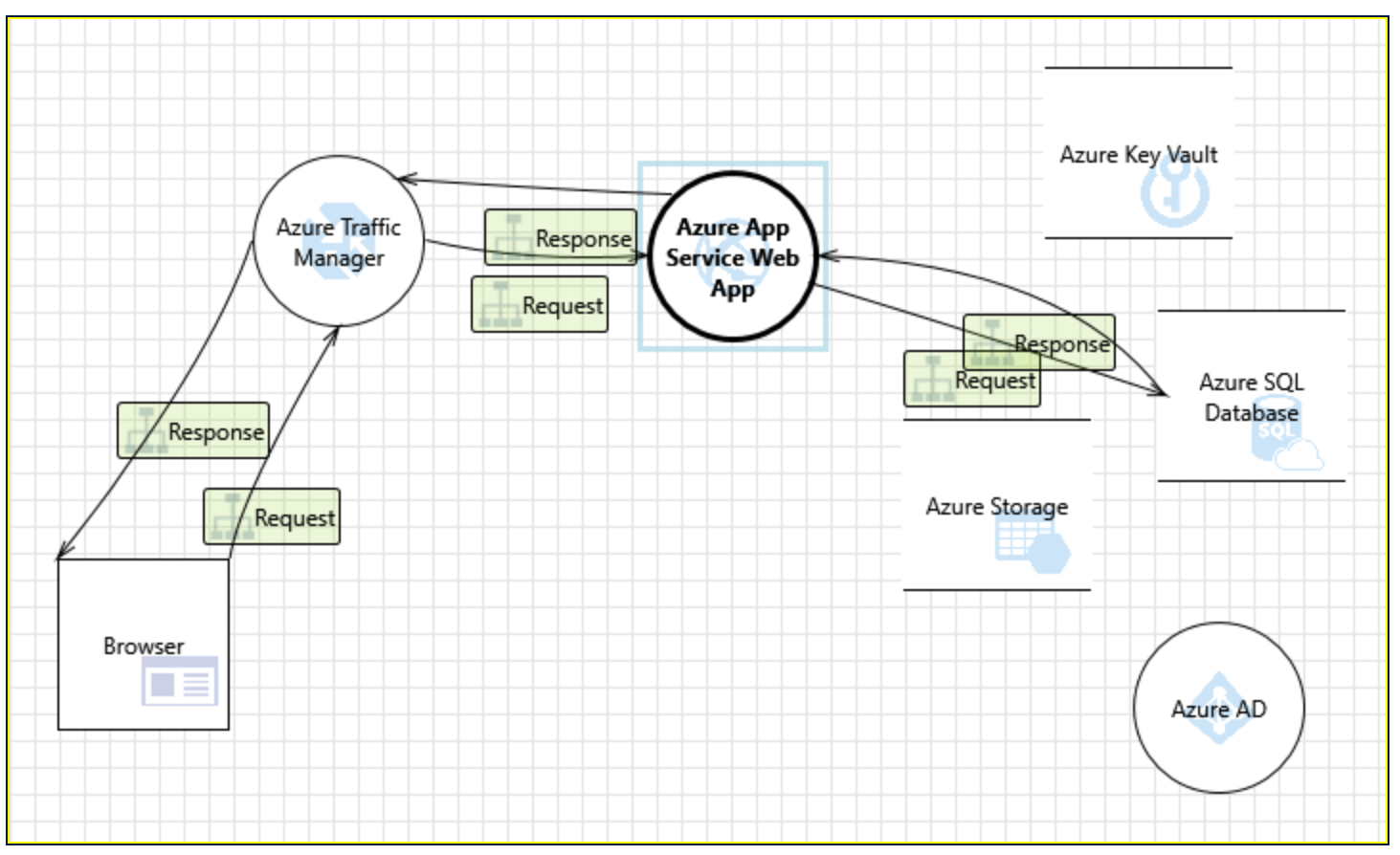 download microsoft threat modeling tool 2023